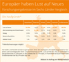 Forschungsergebnisse im Sechs-Länder-Vergleich Forschungsergebnisse im Sechs-Länder-Vergleich