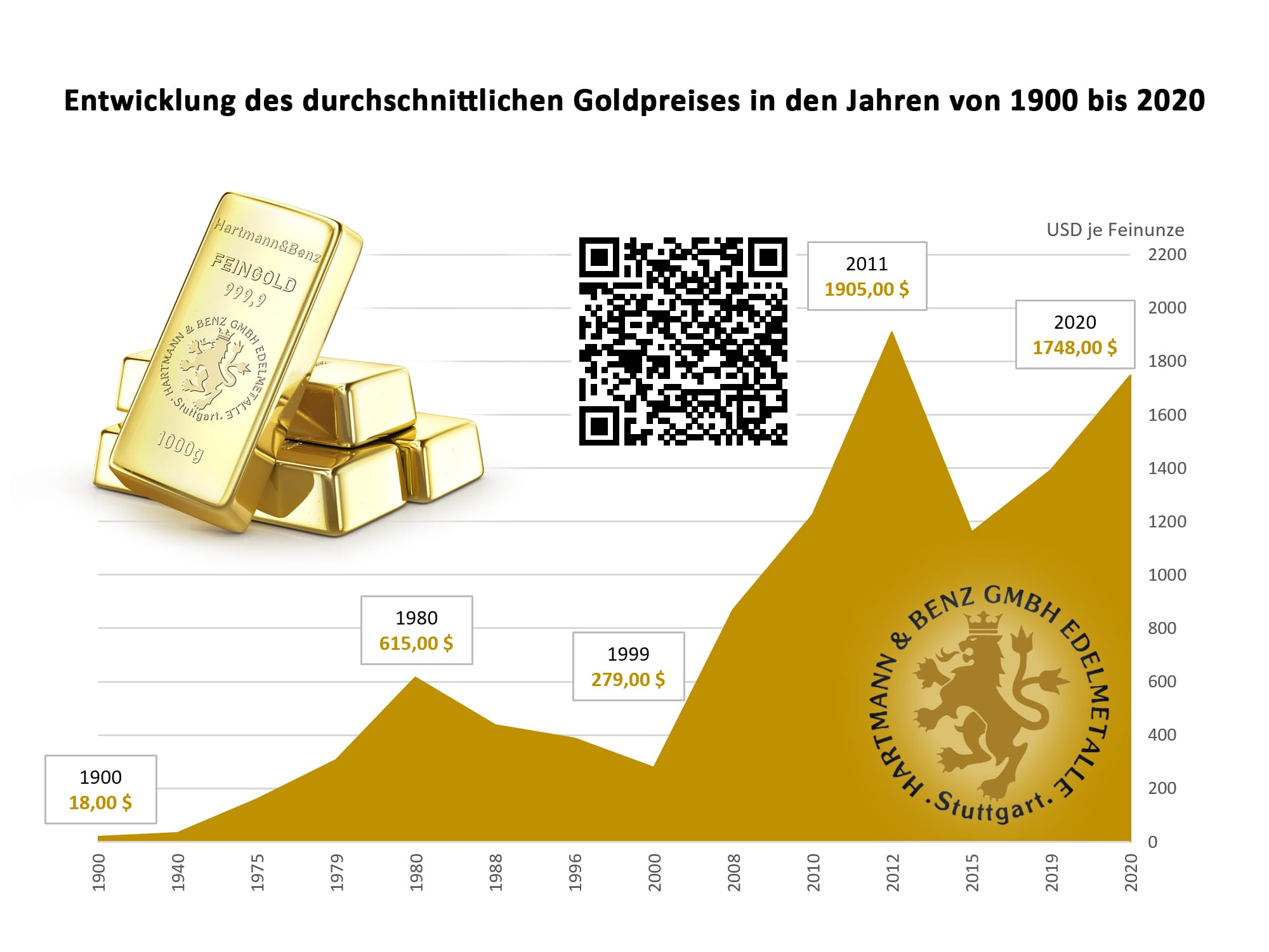 easygold24 Erfahrungen easygold24 Erfahrungen