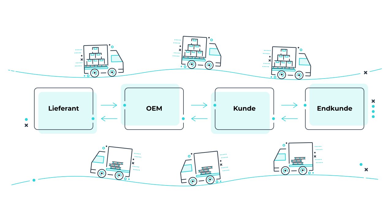 Bildquelle: leogistics GmbH