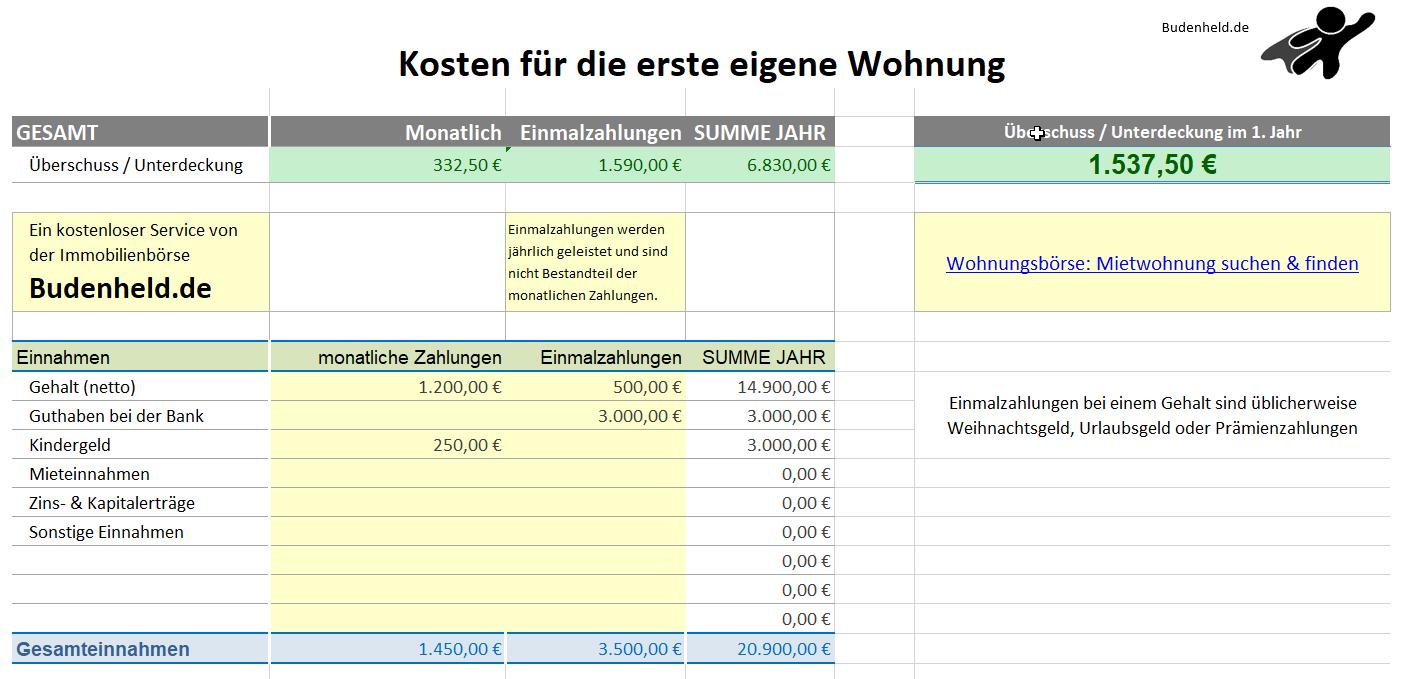 Das sind die Kosten für die erste eigene Wohnung