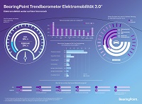 Infografik „BearingPoint Trendbarometer Elektromobilität 2.0