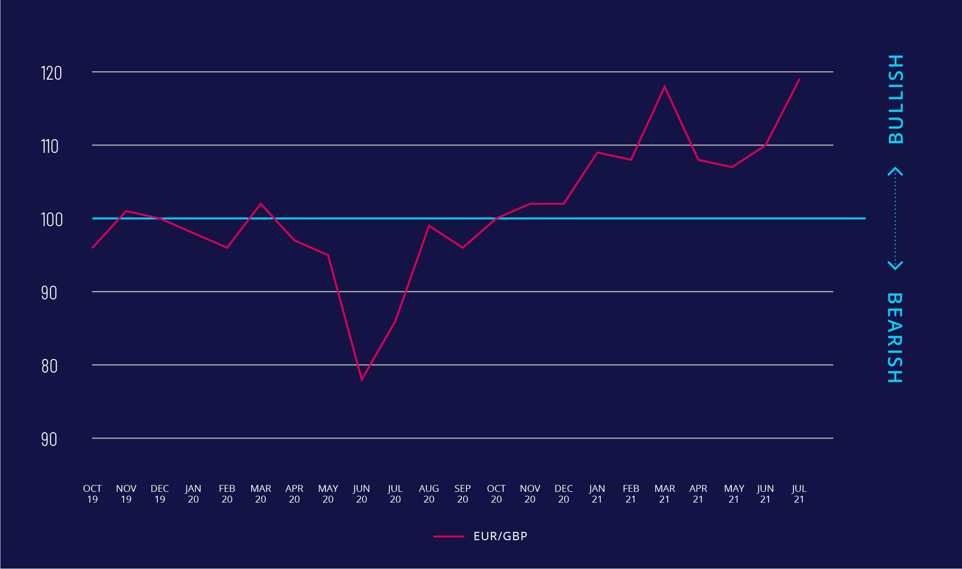 Spectrum EURGBP SERIX Juli 2021 Spectrum EURGBP SERIX Juli 2021