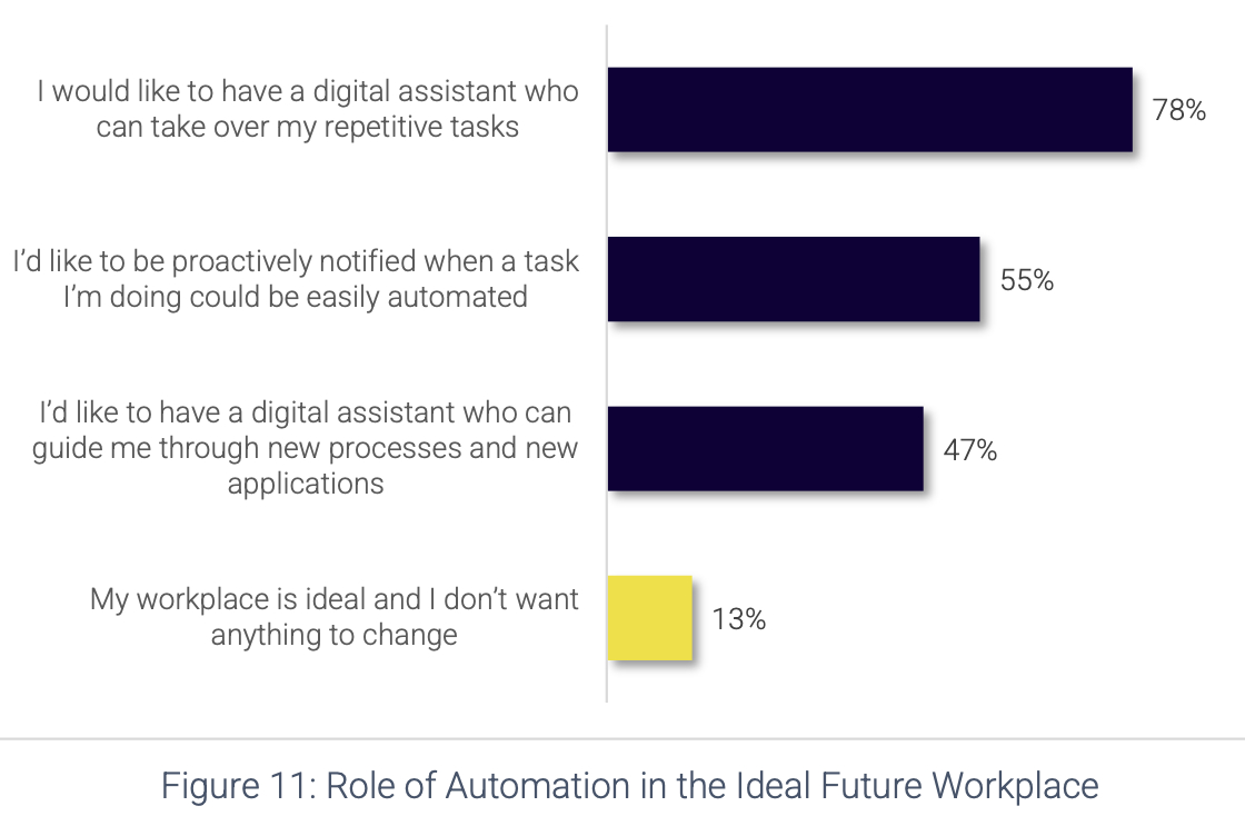 der ideale Arbeitsplatz der Zukunft (Bildquelle: @Kryon) der ideale Arbeitsplatz der Zukunft (Bildquelle: @Kryon)