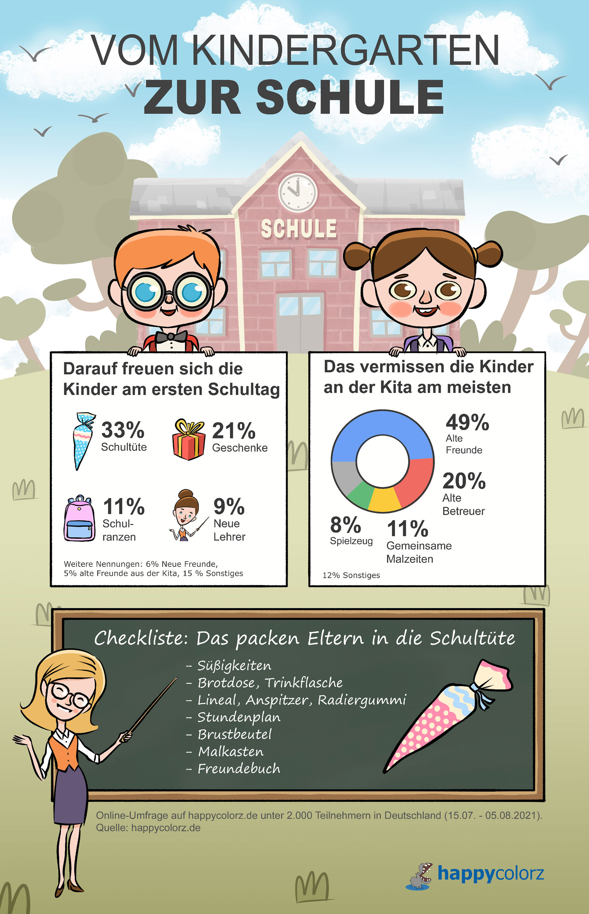 Infografik: Darauf freuen sich Schulanfänger am meisten. Ausschließlich zur redaktionellen Nutzung Infografik: Darauf freuen sich Schulanfänger am meisten. Ausschließlich zur redaktionellen Nutzung