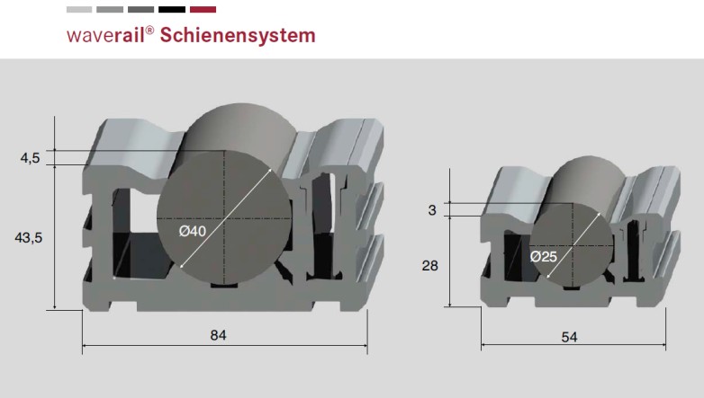 technische Schiene mit Querschnitt technische Schiene mit Querschnitt
