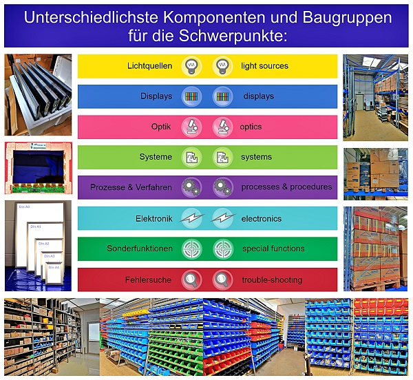 Wammes_PM_Obsoleszenz_Bild_web (c) Wammes & Partner GmbH Wammes_PM_Obsoleszenz_Bild_web (c) Wammes & Partner GmbH