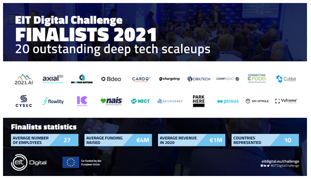 (Bildquelle: EIT Digital) (Bildquelle: EIT Digital)
