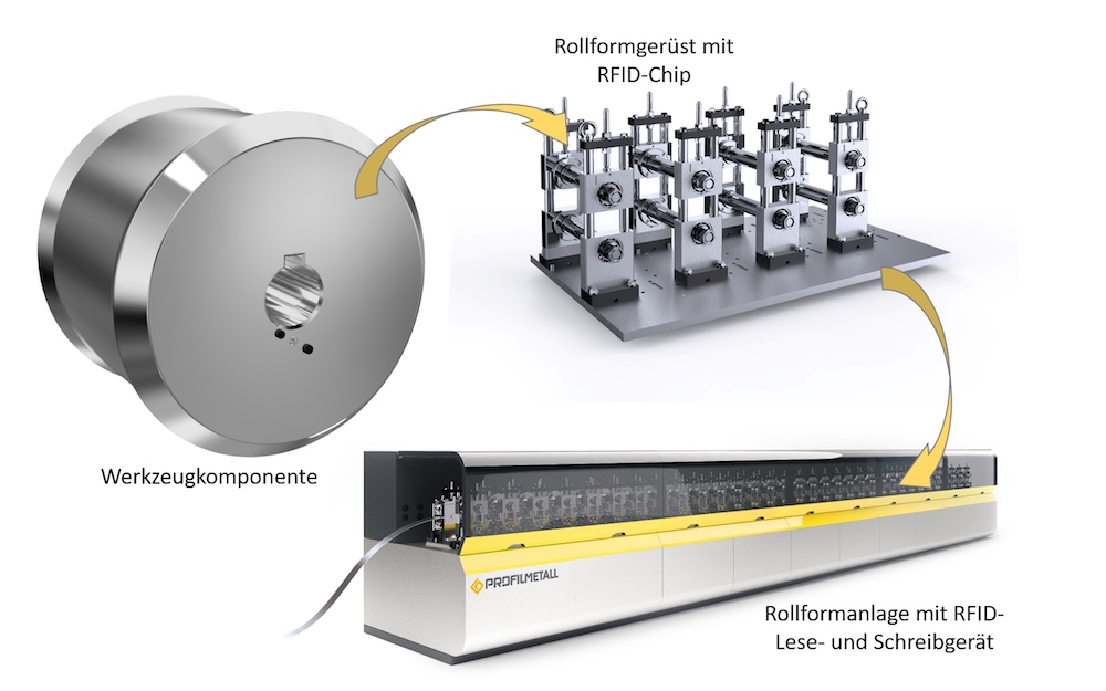 PROFILMETALL auf d. Blechexpo Optimierung der Produktivität von Profilieranlagen, Foto: PROFILMETALL PROFILMETALL auf d. Blechexpo Optimierung der Produktivität von Profilieranlagen, Foto: PROFILMETALL