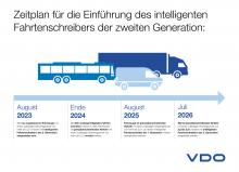 Bild: VDO/Continental Bild: VDO/Continental
