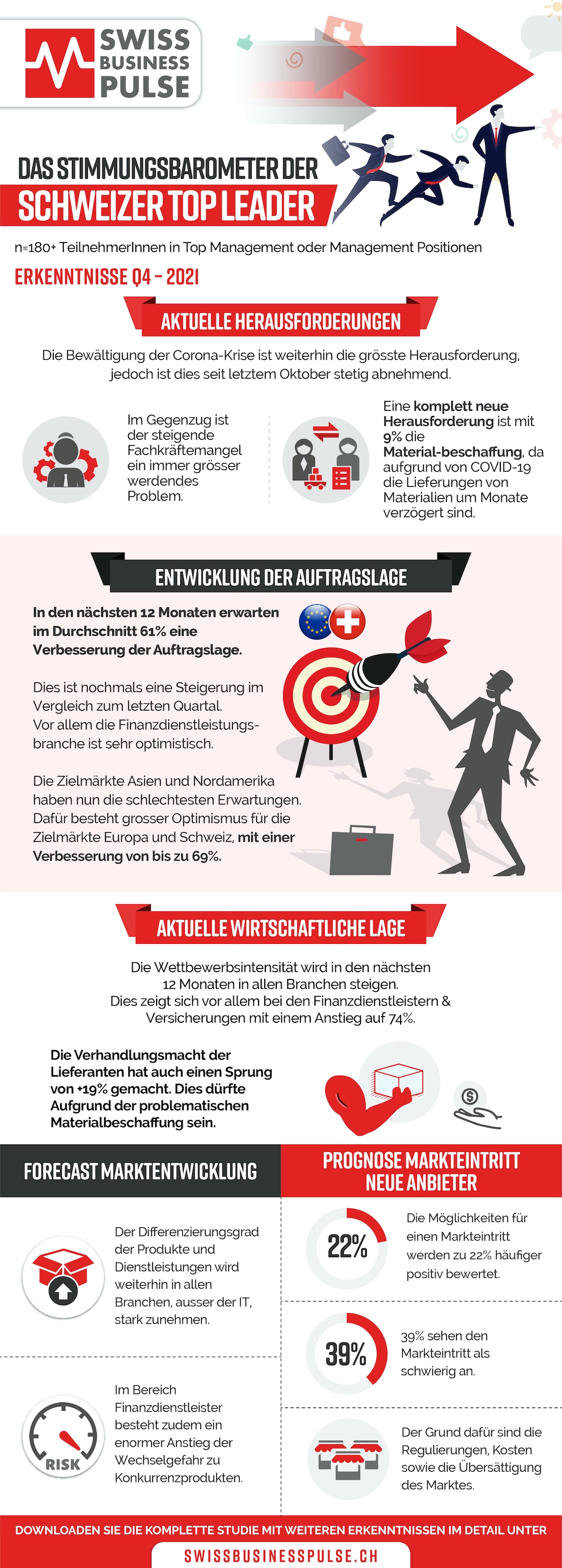 Stimmungsbarometer Schweizer TopLeader