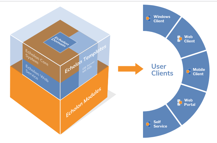 EcholoN - die Service Management Software Suite EcholoN - die Service Management Software Suite