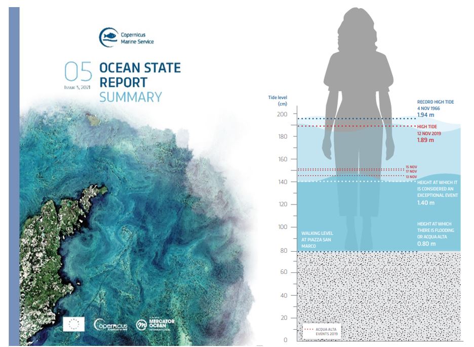 Der Ocean State Report 5 des Copernicus Marine Service. (Bildquelle: @Copernicus Marine Service) Der Ocean State Report 5 des Copernicus Marine Service. (Bildquelle: @Copernicus Marine Service)