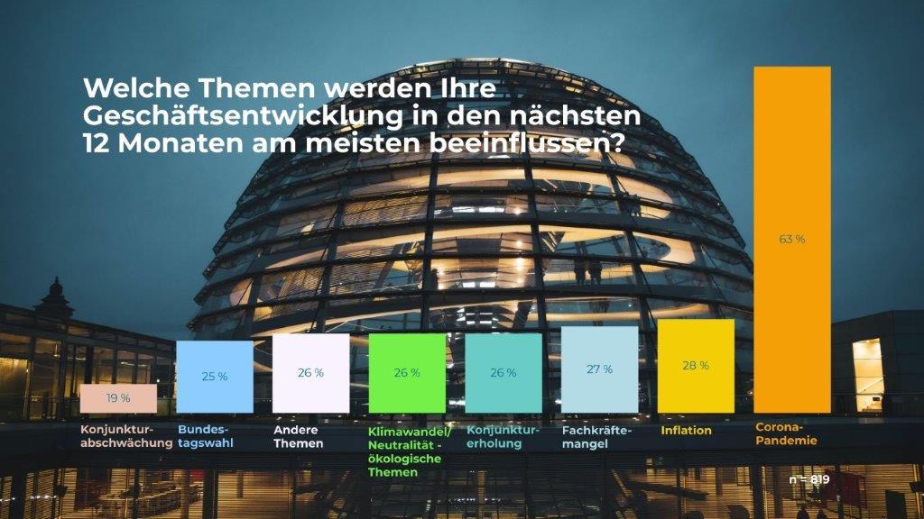 Gewerbereport_2021_Finanzchef24
