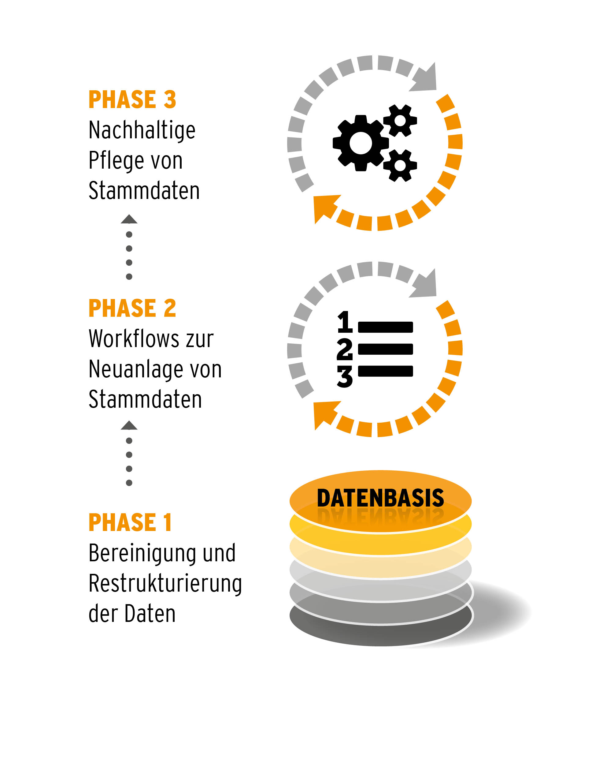 MDG-Projekt: simus systems erleichtert Master Data Governance in ERP-Systemen (Bildquelle: simus sys MDG-Projekt: simus systems erleichtert Master Data Governance in ERP-Systemen (Bildquelle: simus sys