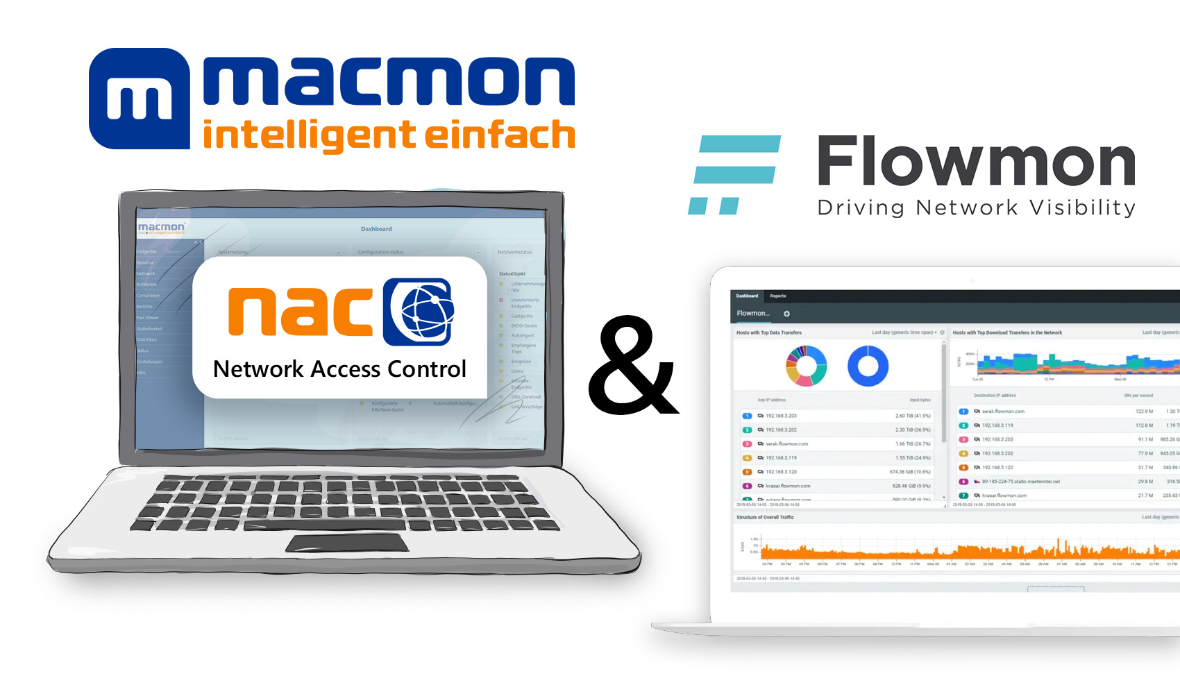 Erfolgreiche Technologiepartnerschaft von macmon und Flowmon