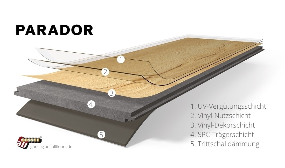 Rigid Designböden haben meist die Trittschalldämmung bzw. Verlegeunterlage schon integriert (Bildque Rigid Designböden haben meist die Trittschalldämmung bzw. Verlegeunterlage schon integriert (Bildque