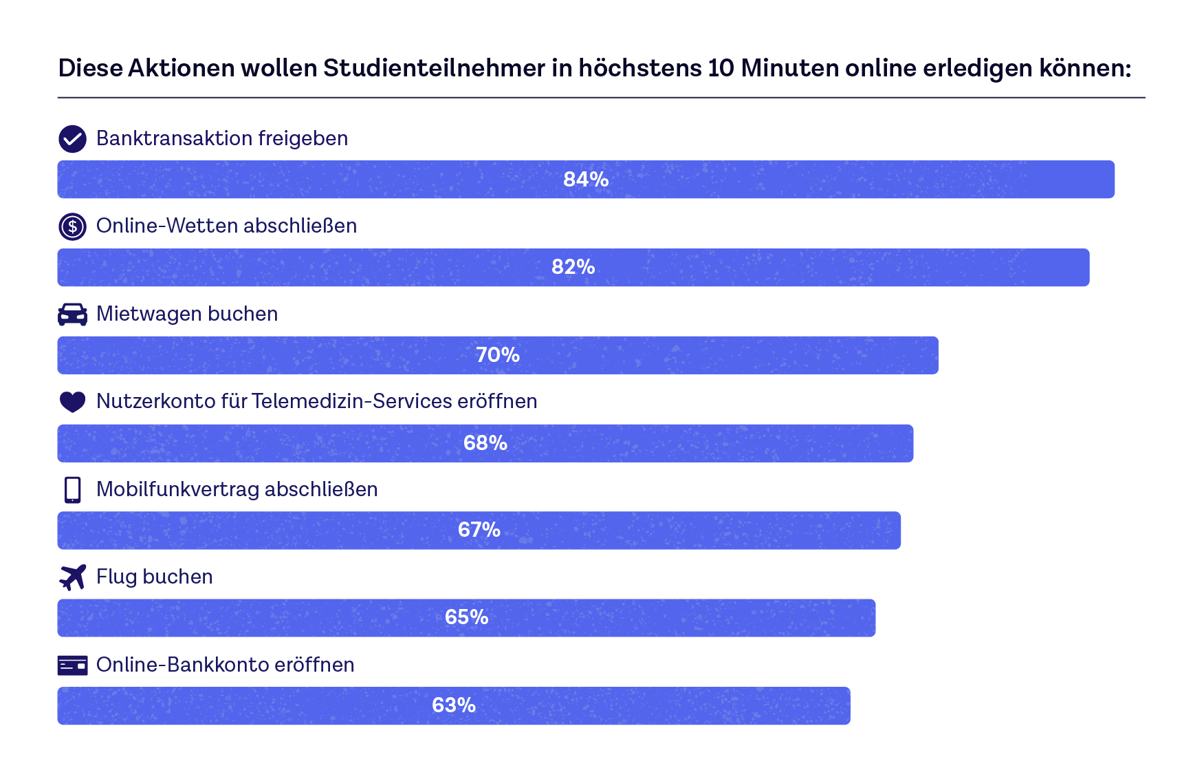 Onfido& Okta Report„Digital by Default“(Bildquelle: Copyright Onfido) Onfido& Okta Report„Digital by Default“(Bildquelle: Copyright Onfido)