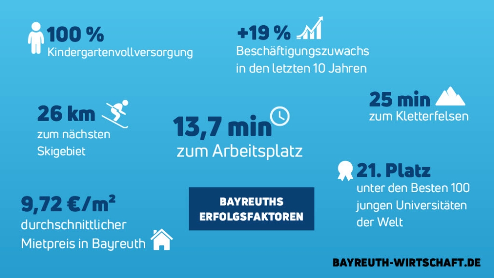 Der neue Pressebereich von„Meine Bühne Bayreuth“bietet Daten, Textbausteine und Bildmaterial.