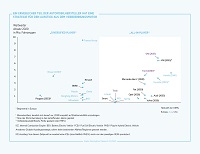Infografik „Strategie Verbrennerausstieg nach Automobilhersteller