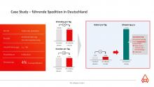 Ein Anwendungsbeispiel zur Streckenoptimierung von AIS alfaplan. Bild: AIS alfaplan Ein Anwendungsbeispiel zur Streckenoptimierung von AIS alfaplan. Bild: AIS alfaplan