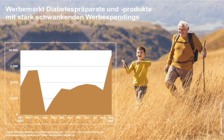 Werbemarkt Diabetes 2021 Werbemarkt Diabetes 2021