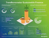 Infografik „Trendbarometer Sustainable Fnance