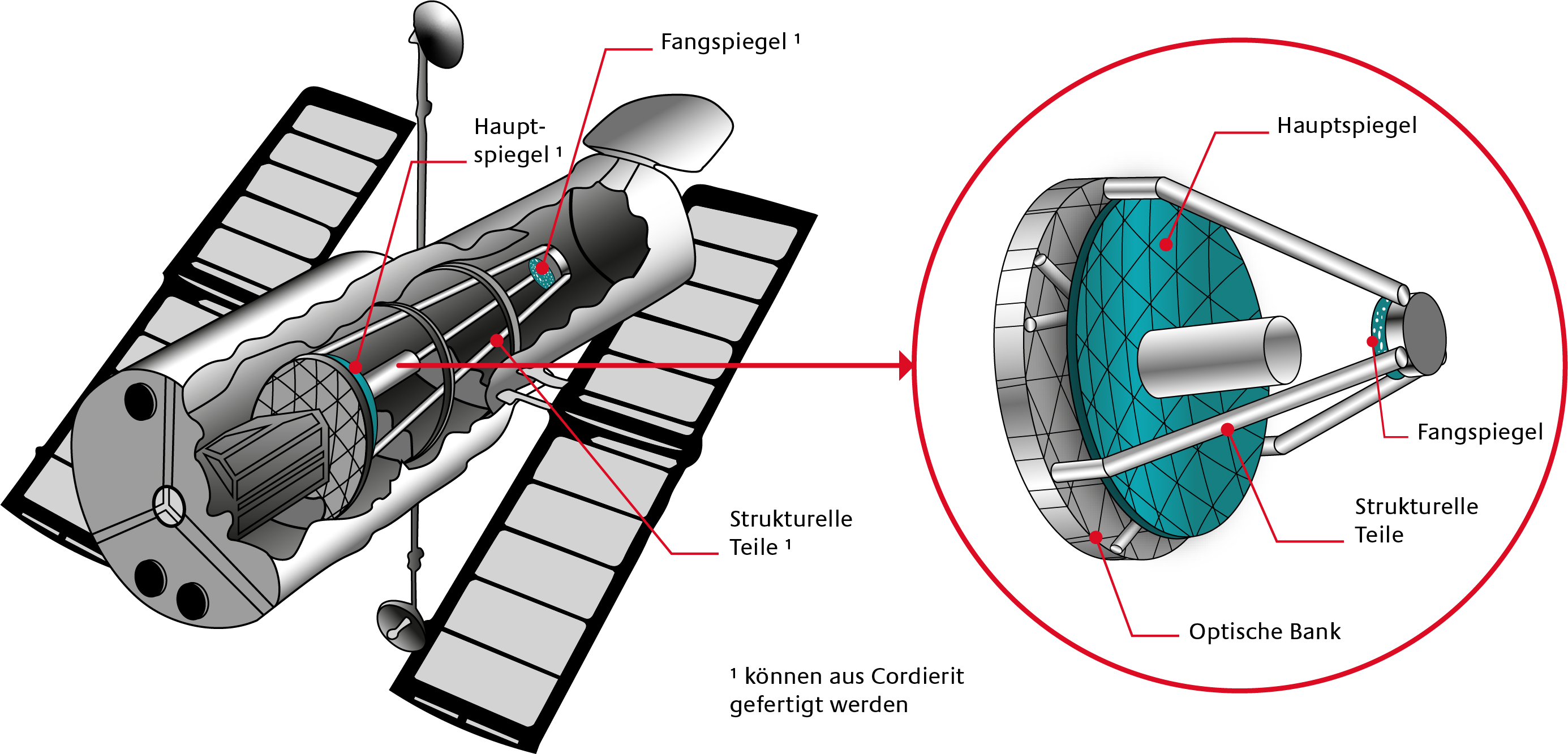 Kyocera_Beispiel für den Einsatz von Cordierit in Spiegelanwendungen