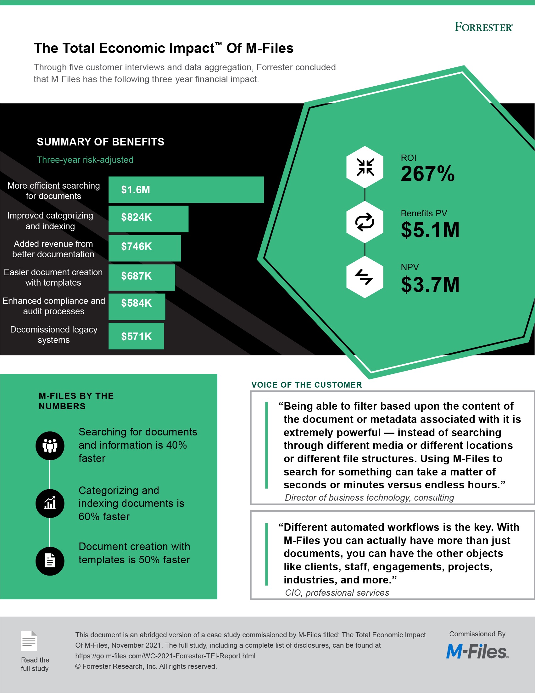 Aktuelle Forrester Studie: M-Files bietet ROI von fast 270 %