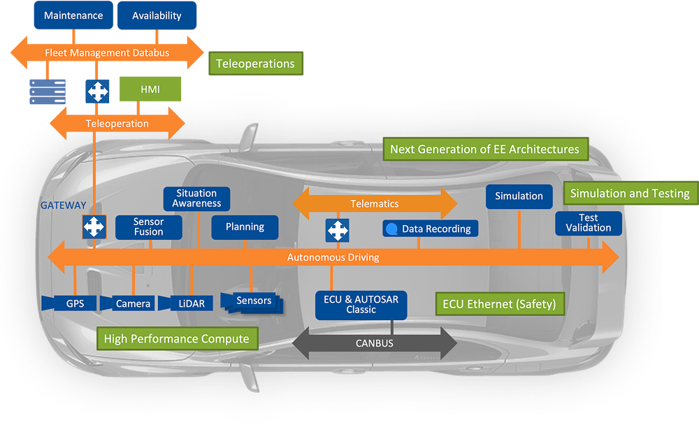 Die Connext Drive Architektur. Die Connext Drive Architektur.