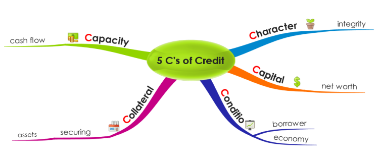 CreditMap.ch CreditMap.ch