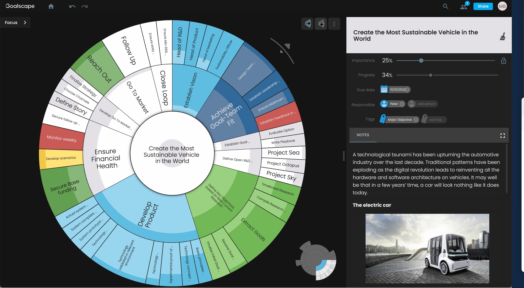 Visual Goal Management Software zum Verwalten u. Verfolgen aller Ziele: Goalscape 3.0 veröffentlicht