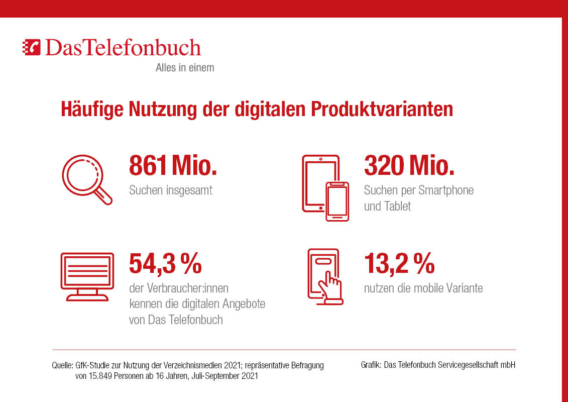 Das Telefonbuch - Häufige Nutzung der digitalen Produktvarianten (Infografik)