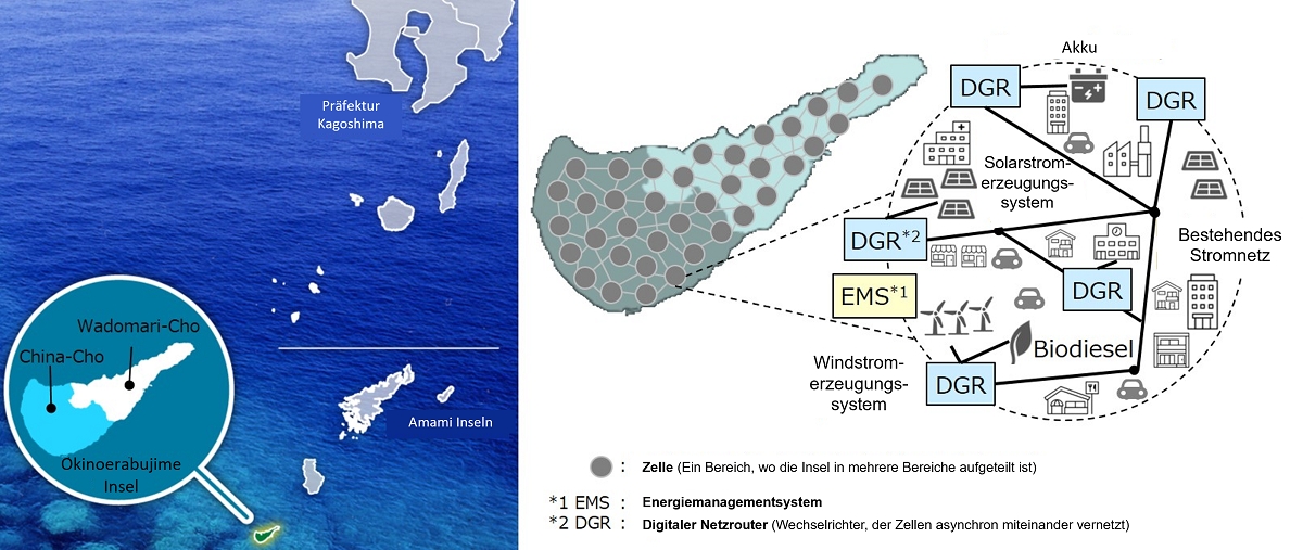 Mikronetz-Konzept für die Insel Okinoerabu