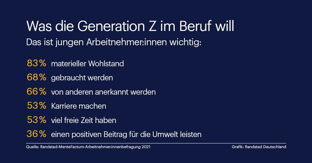 Randstad - Was die Generation Z im Beruf will - Infografik