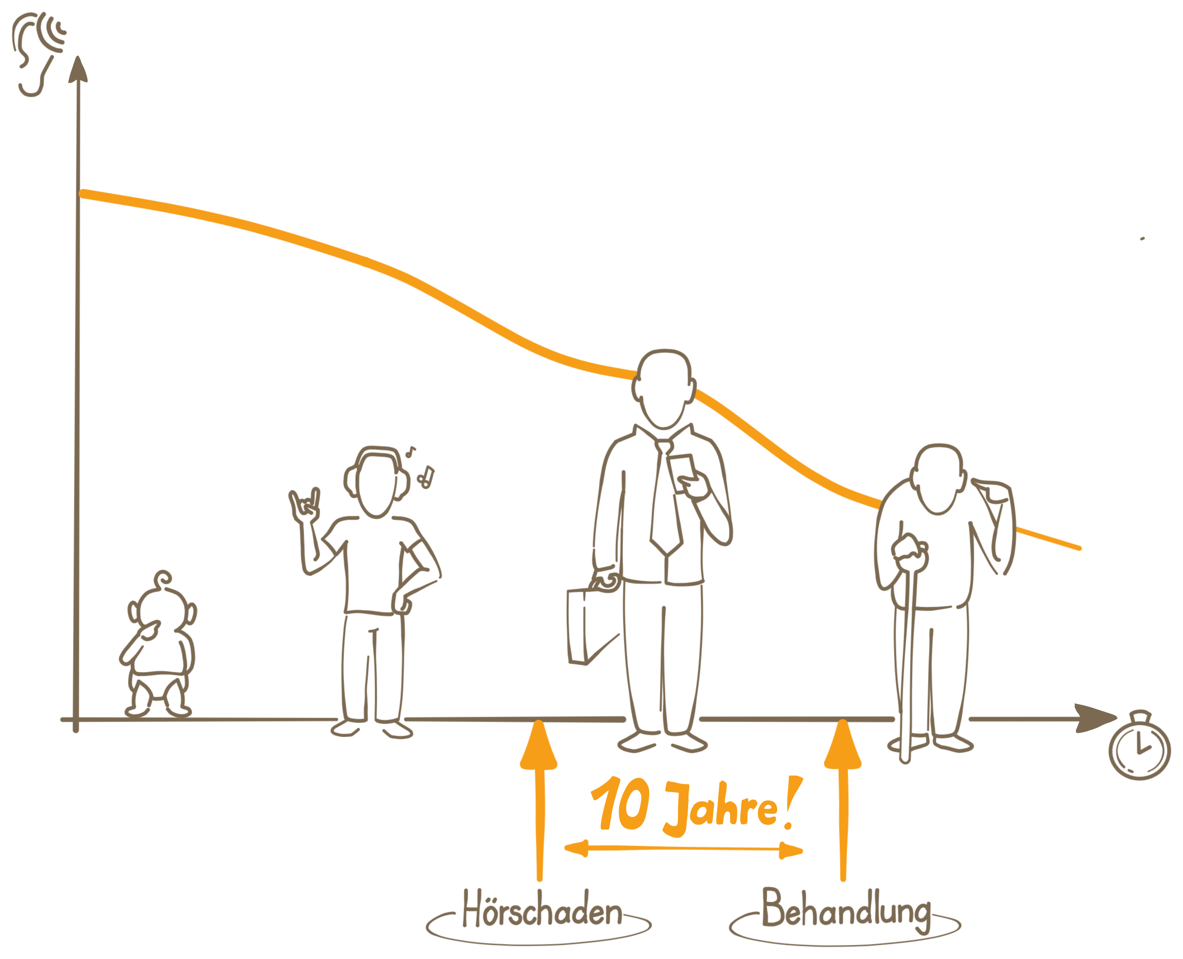 (Bildquelle: @terzo-Institut für angewandte Gehörforschung) (Bildquelle: @terzo-Institut für angewandte Gehörforschung)