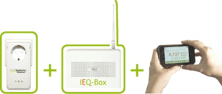 Die IEQ-BOX