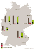 Freuen in Hagen, meckern in Aachen - Spreadshirts Zufriedenheitsindex Freuen in Hagen, meckern in Aachen - Spreadshirts Zufriedenheitsindex