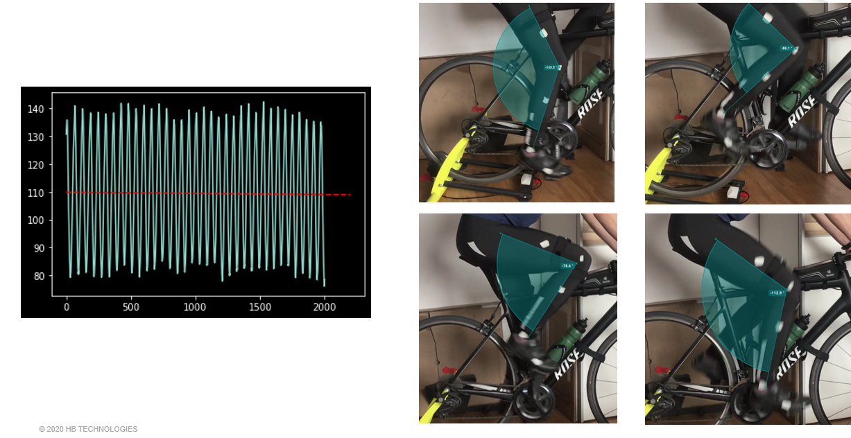 SensoBike ist eines von 14 Forschungs- und Entwicklungsprojekten des Kooperationsnetzwerks biohymed (Bildquelle: HB Technologies GmbH)