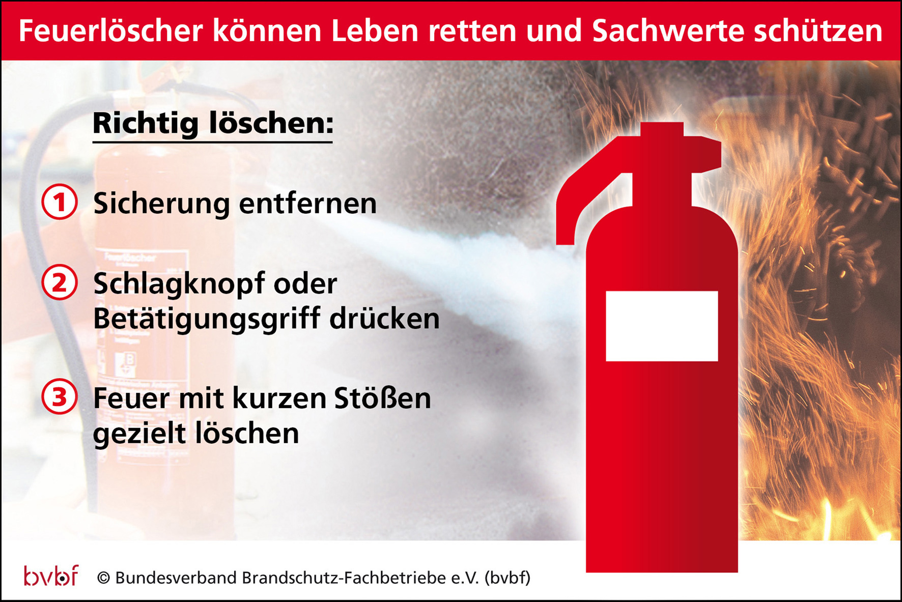 Sicherheit im Fokus - Feuerlöscher und Rauchwarnmelder gehören in jeden Haushalt