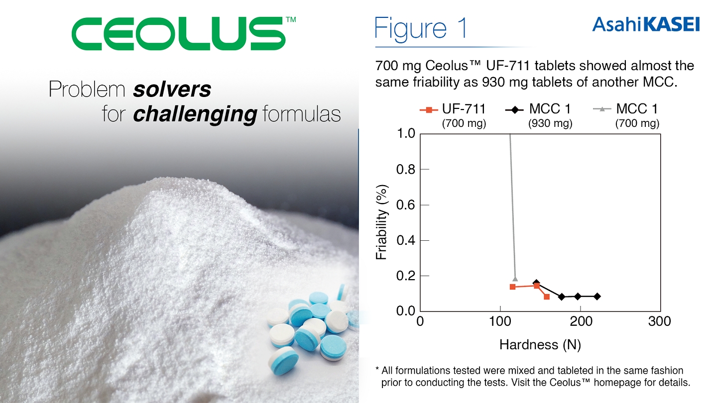 Ceolus™pharmazeutischer Hilfsstoff (Bildquelle: @Asahi Kasei) Ceolus™pharmazeutischer Hilfsstoff (Bildquelle: @Asahi Kasei)