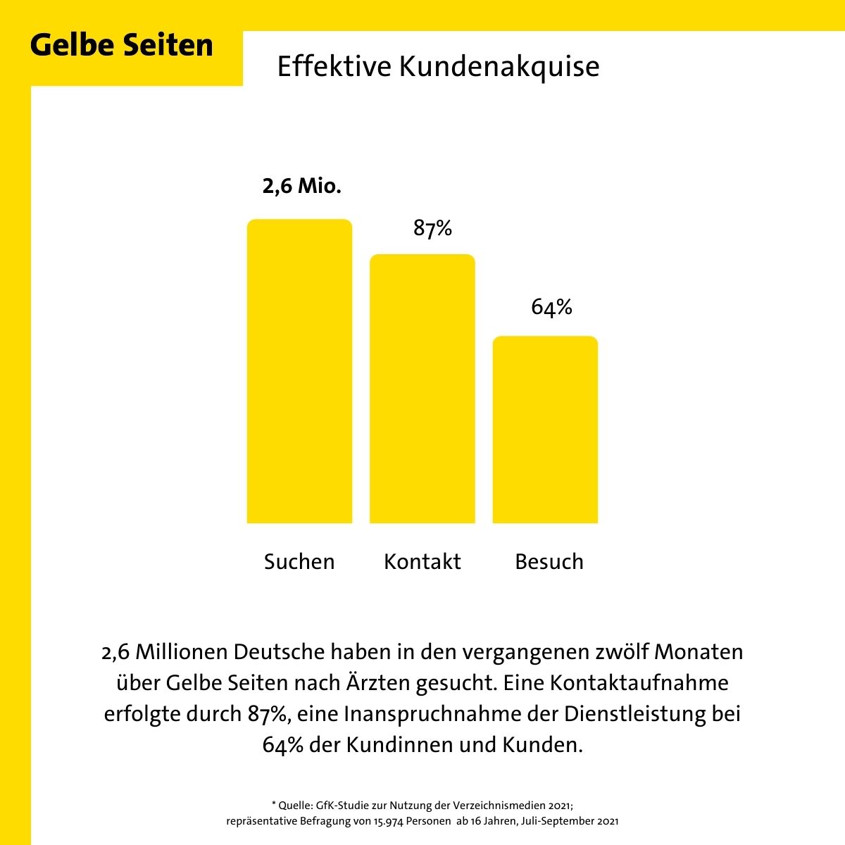 Suchen nachÄrzten auf Gelbe Seiten