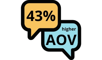 43% höherer Bestellwert dank Kaufberatung inkl. Up- und Cross-Selling im Live-Chat