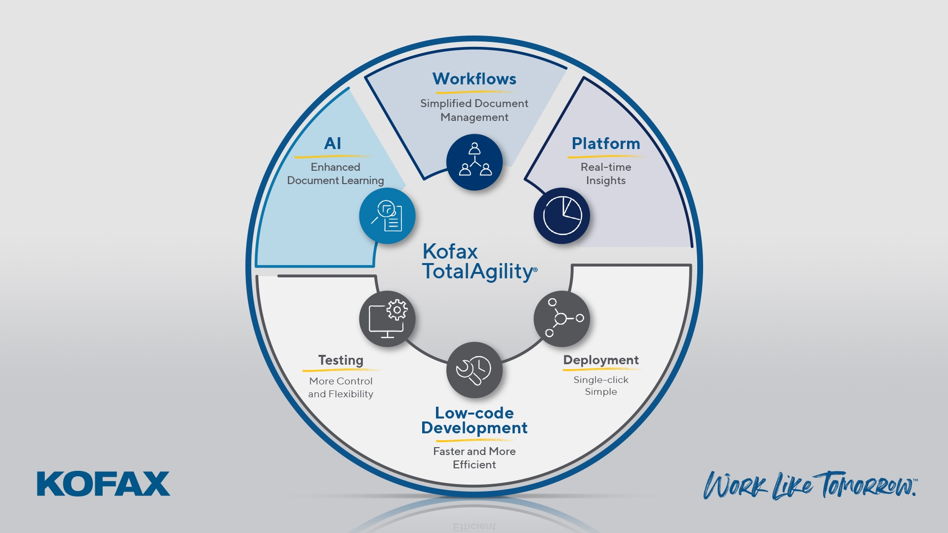Kofax veröffentlicht die neueste Version der intelligenten Automatisierungsplattform TotalAgility. (Bildquelle:©Kofax) Kofax veröffentlicht die neueste Version der intelligenten Automatisierungsplattform TotalAgility. (Bildquelle:©Kofax)