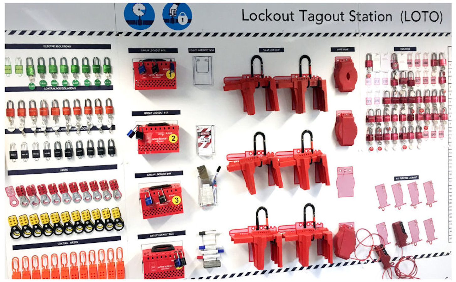Lockout-Tagout Shadowboards: Mehr Sicherheit am Arbeitsplatz Lockout-Tagout Shadowboards: Mehr Sicherheit am Arbeitsplatz
