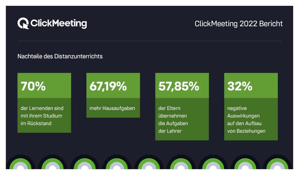 ClickMeeting-Report / Nachteile des Distanzunterrichts