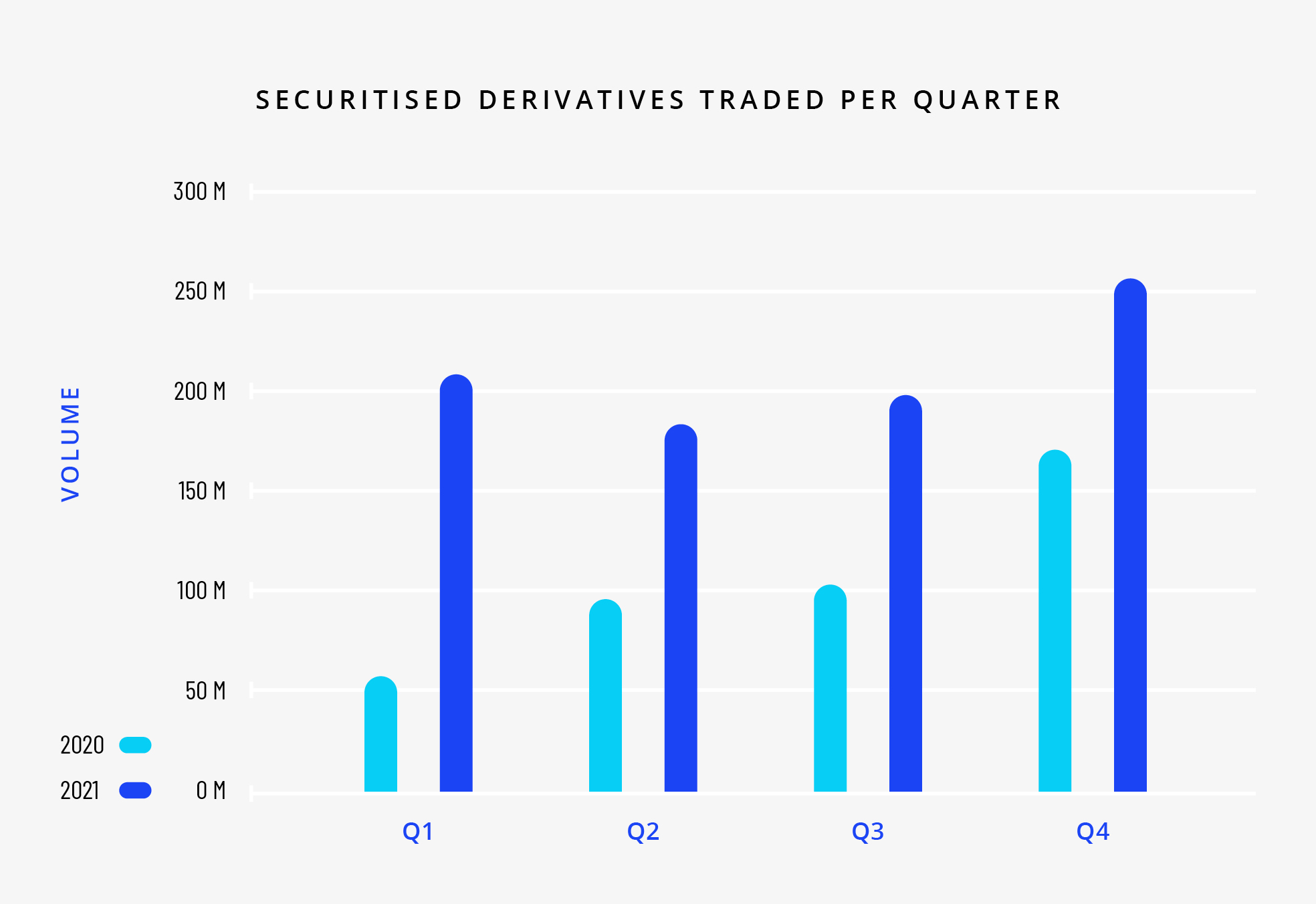 Spectrum Markets Spectrum Markets
