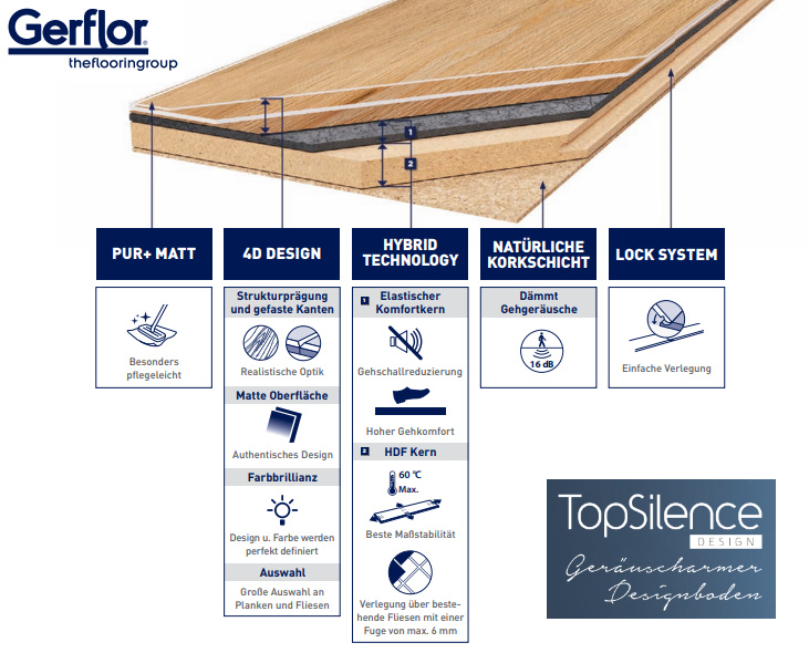 Mit integrierter Trittschalldämmung Bodenbeläge direkt auf alten Dielen oder Fliesen verlegen (Bildquelle: @ Gerflor) Mit integrierter Trittschalldämmung Bodenbeläge direkt auf alten Dielen oder Fliesen verlegen (Bildquelle: @ Gerflor)