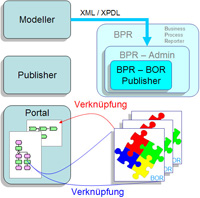 Der neue BPR-BOR Publisher Der neue BPR-BOR Publisher
