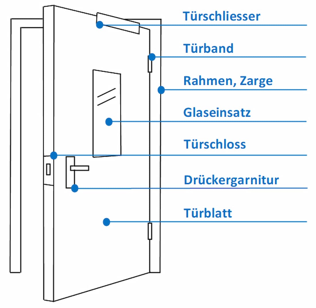Reichmuth& Rüegg AG–Brandschutztüren& Brandschutzabschlüsse