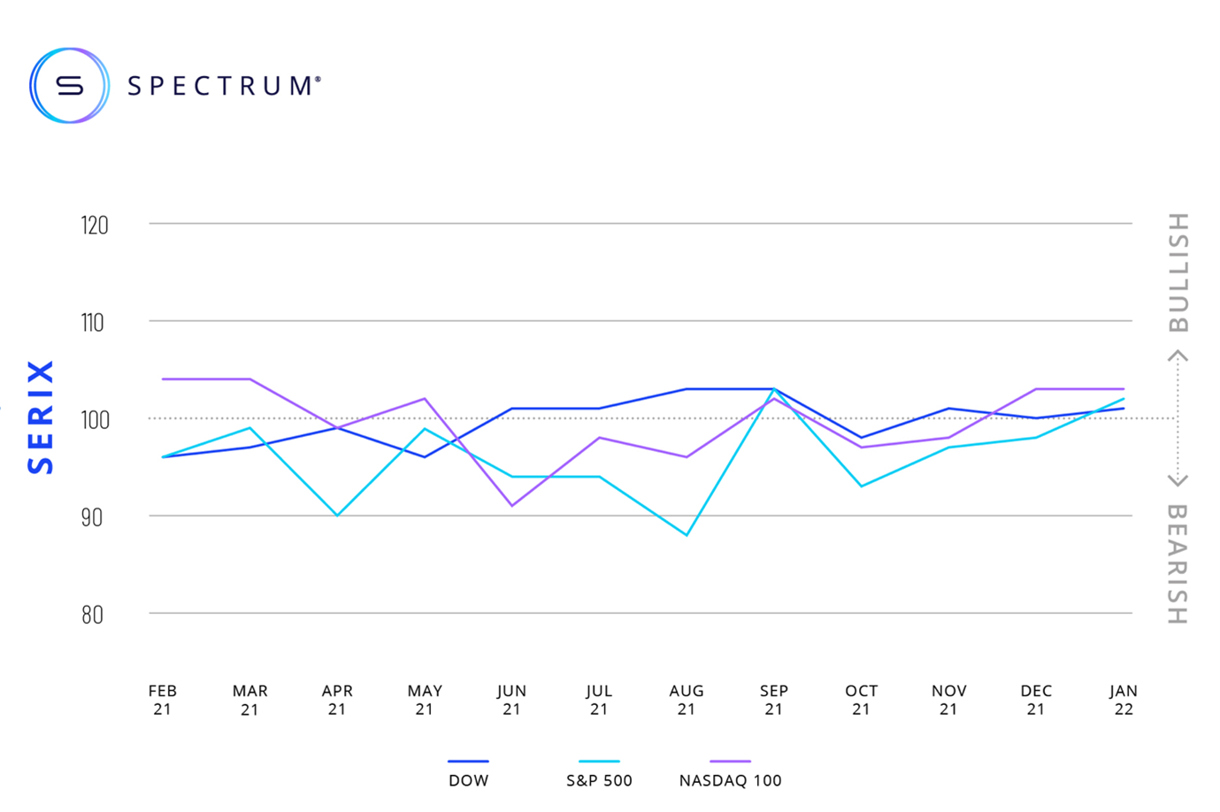 SERIX Sentiment January 2022 SERIX Sentiment January 2022